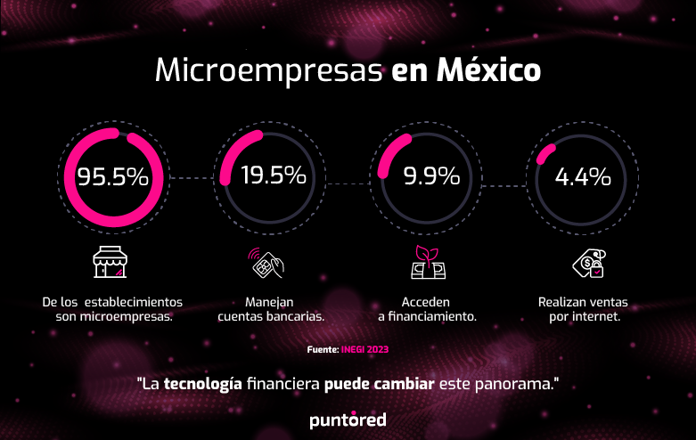 El reto de la digitalización para microempresas en México