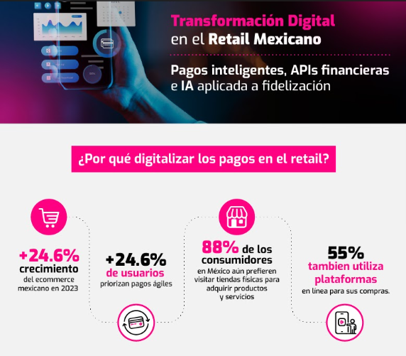Transformación digital en retail mexicano con pagos digitales, APIs e IA