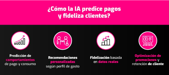 IA para retail en México predice pagos y fideliza clientes